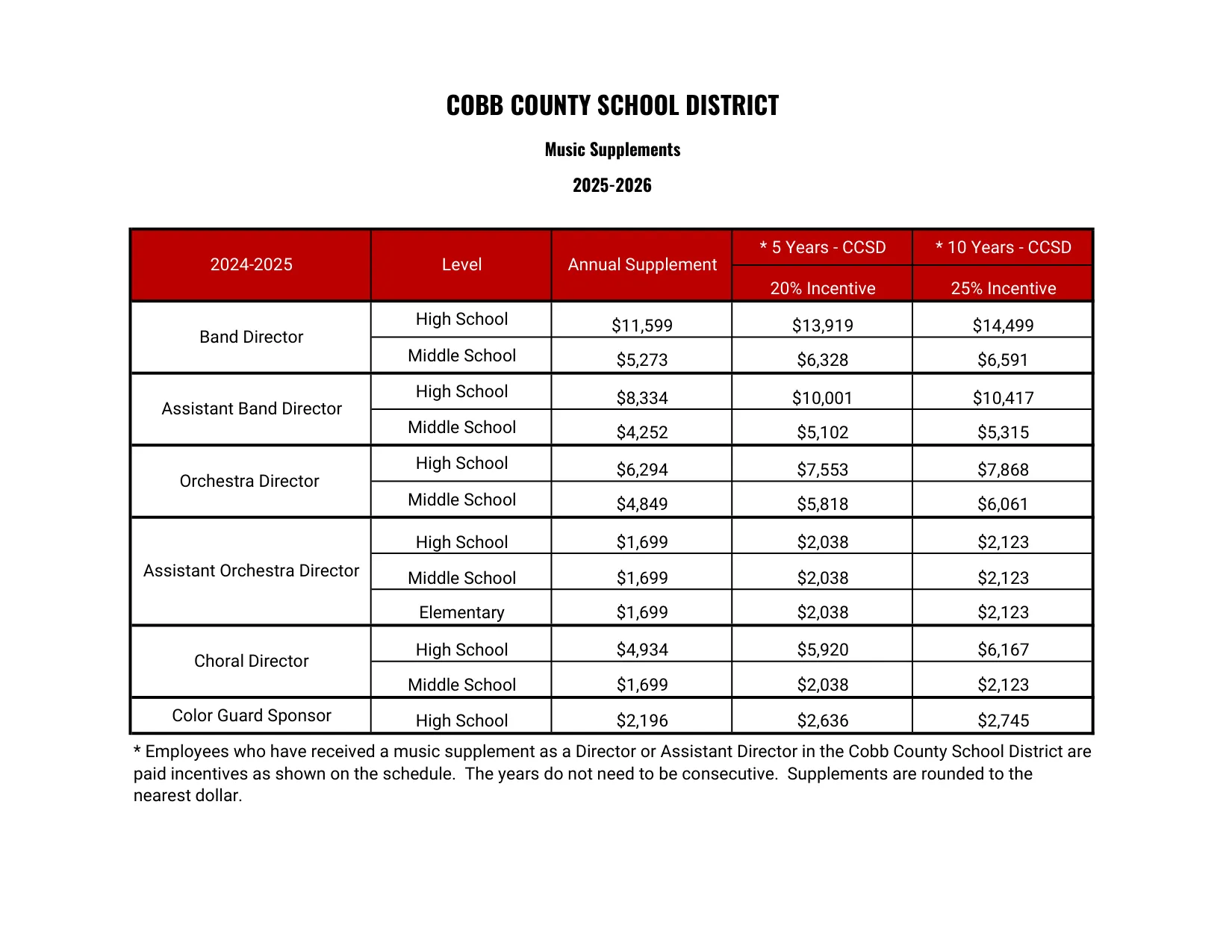 Cobb County School District Music Supplements 2025-2026 - official salary schedule pay scale (PDF preview)