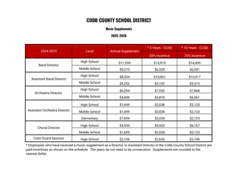 Cobb County School District Music Supplements 2025-2026 - official salary schedule pay scale (PDF preview)
