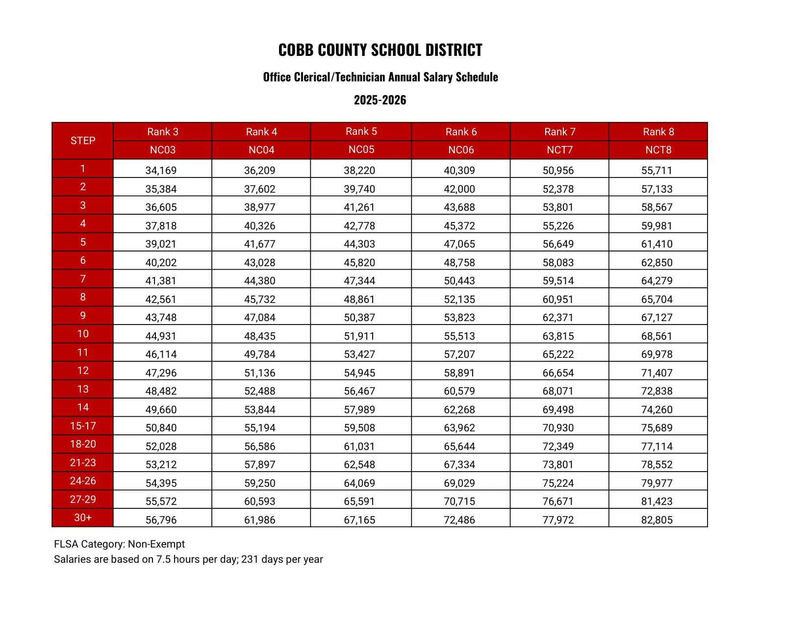 Cobb County School District Office Clerical Technician 2025-2026 - official salary schedule pay scale (PDF preview, page 1 of 2)