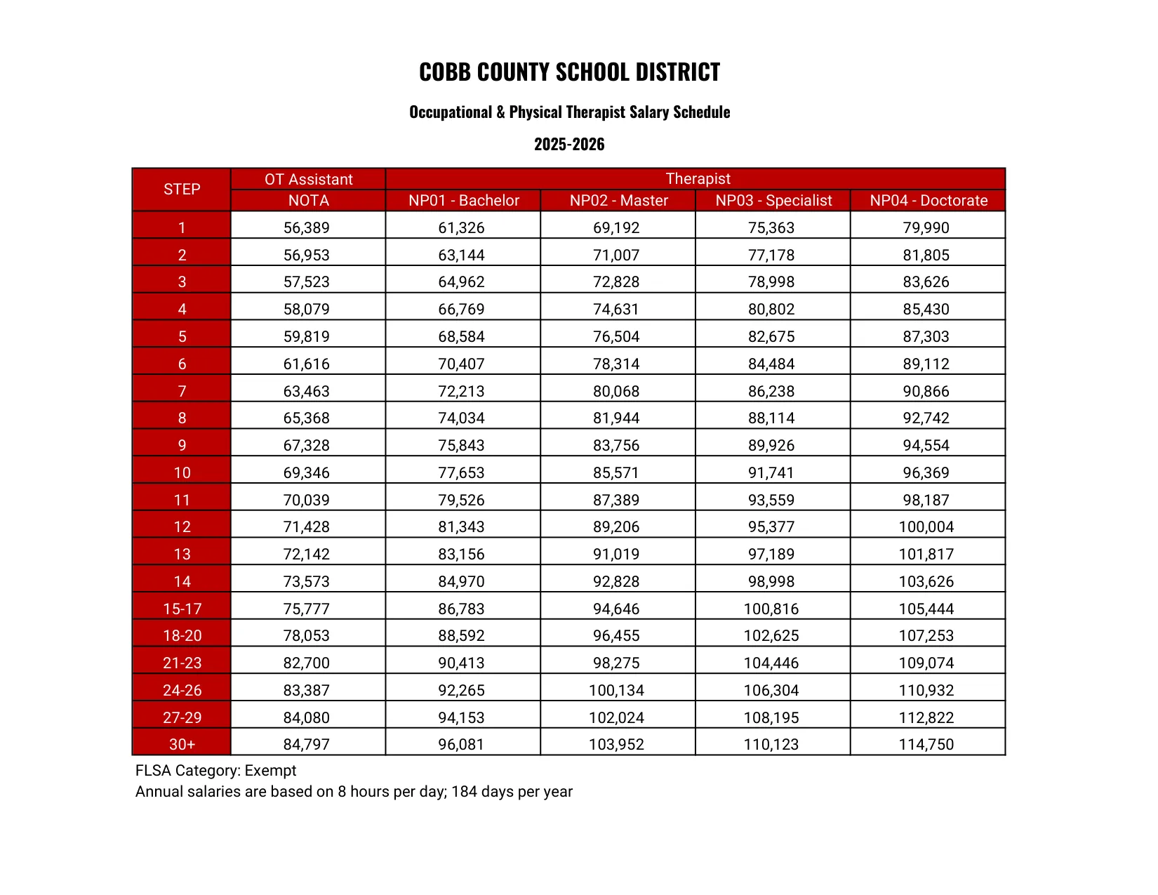 Cobb County School District Ot And Pt 2025-2026 - official salary schedule pay scale (PDF preview, page 1 of 2)