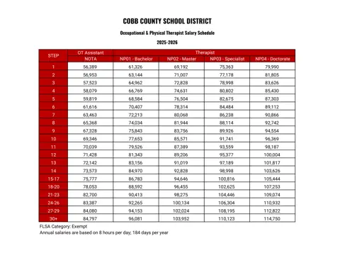 Cobb County School District Ot And Pt 2025-2026 - official salary schedule pay scale (PDF preview)