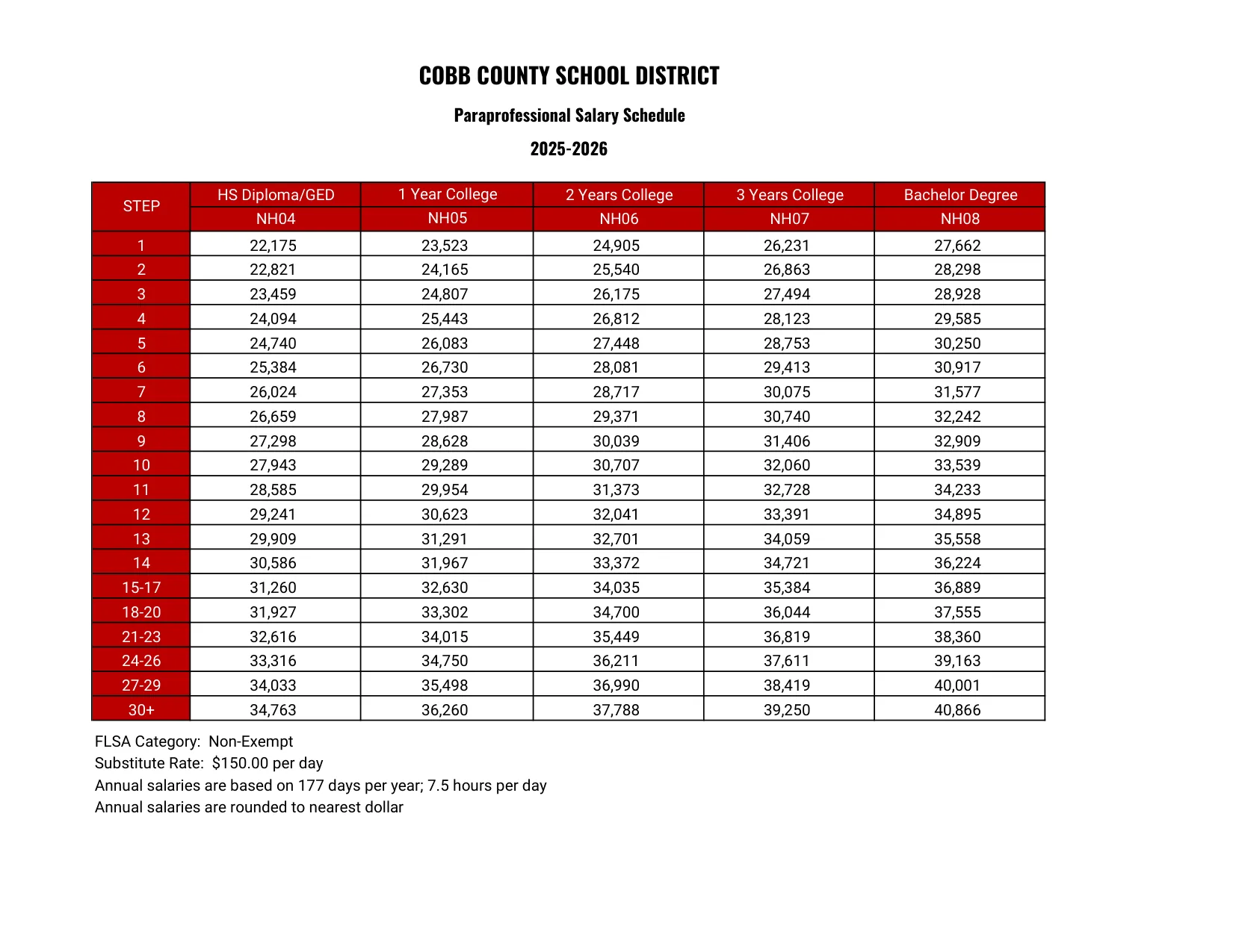 Cobb County School District Parapro 2025-2026 - official salary schedule pay scale (PDF preview, page 1 of 2)