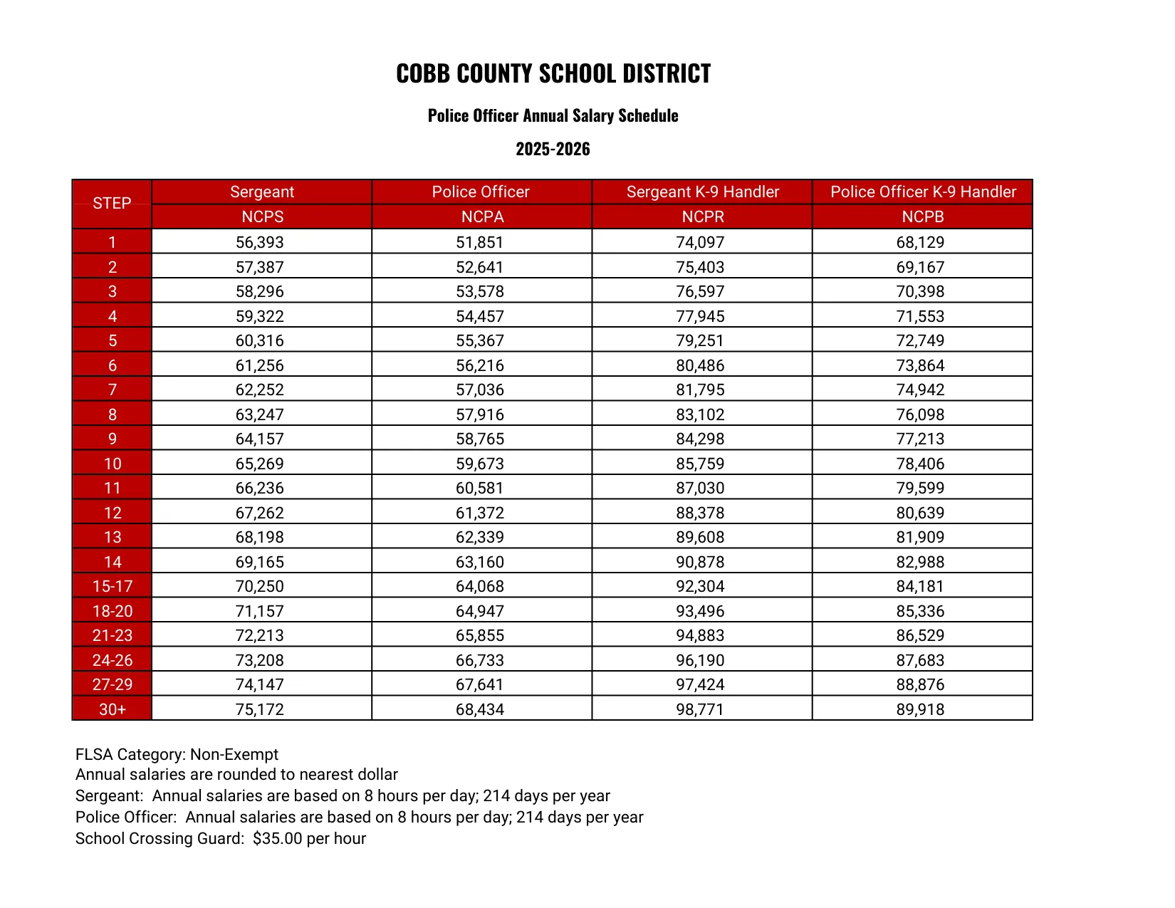 Cobb County School District Police Officer 2025-2026 - official salary schedule pay scale (PDF preview, page 1 of 2)