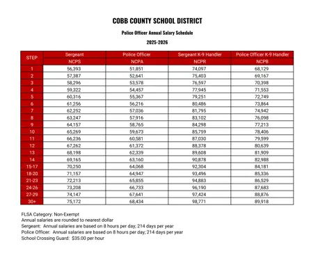 Cobb County School District Police Officer 2025-2026 - official salary schedule pay scale (PDF preview)