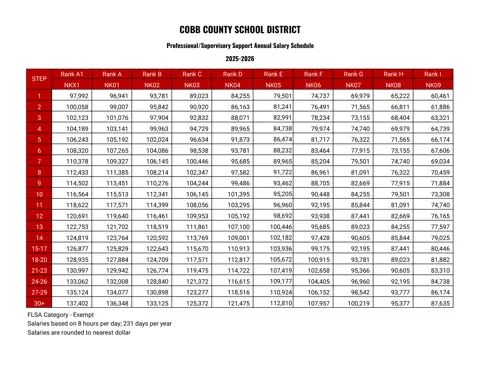Cobb County School District Professional Supervisory Support 2025-2026 - official salary schedule pay scale (PDF preview)