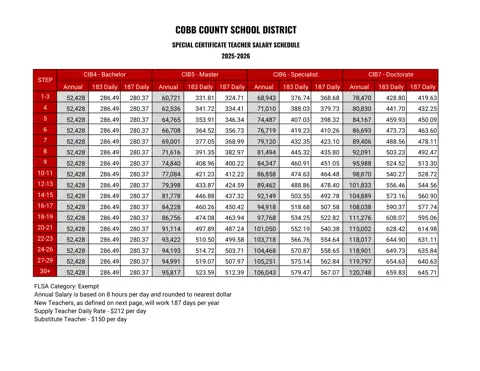 Cobb County School District Special Certificate Teacher 2025-2026 - official salary schedule pay scale (PDF preview)