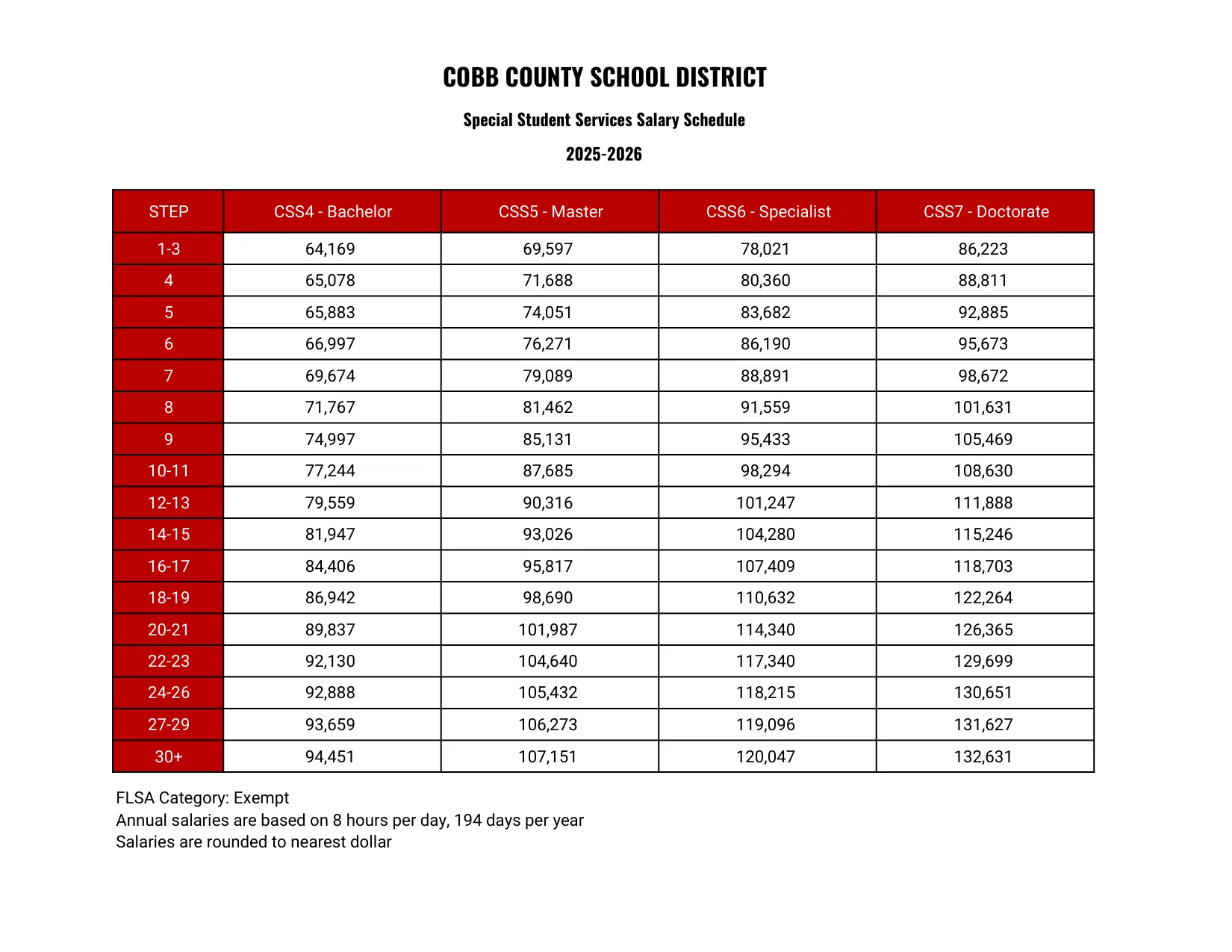 Cobb County School District Special Student Services 2025-2026 - official salary schedule pay scale (PDF preview, page 1 of 2)
