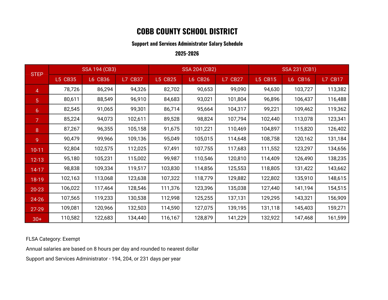 Cobb County School District Ssa 2025-2026 - official salary schedule pay scale (PDF preview, page 1 of 2)