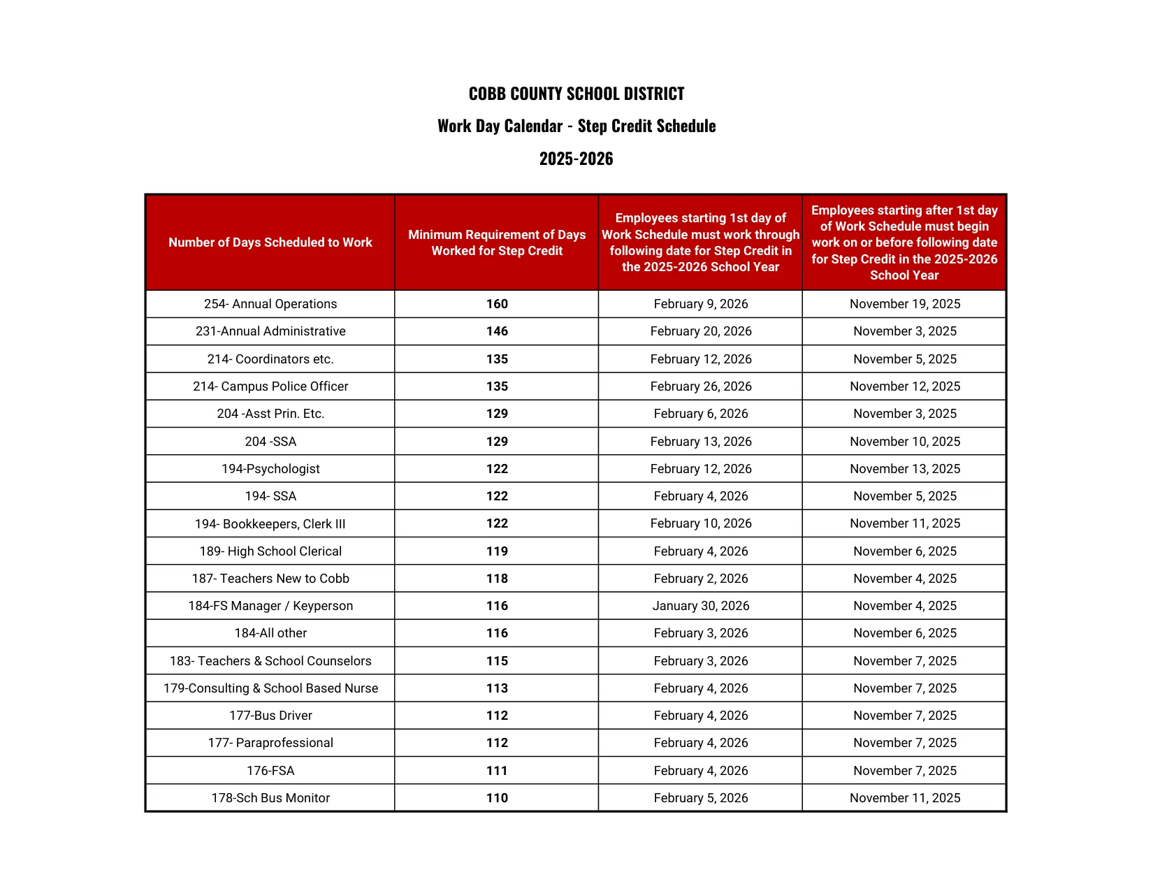Cobb County School District Step Credit Schedule 2025-2026 - official salary schedule pay scale (PDF preview)