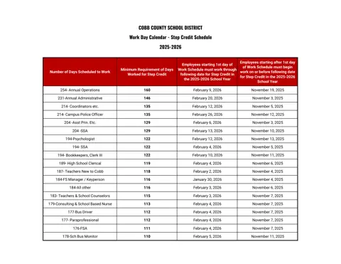 Cobb County School District Step Credit Schedule 2025-2026 - official salary schedule pay scale (PDF preview)