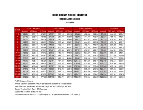 Cobb County School District Teacher Salary Schedule 2025-2026 - official salary schedule pay scale (PDF preview)