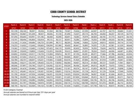 Cobb County School District Technology Services 2025-2026 - official salary schedule pay scale (PDF preview)