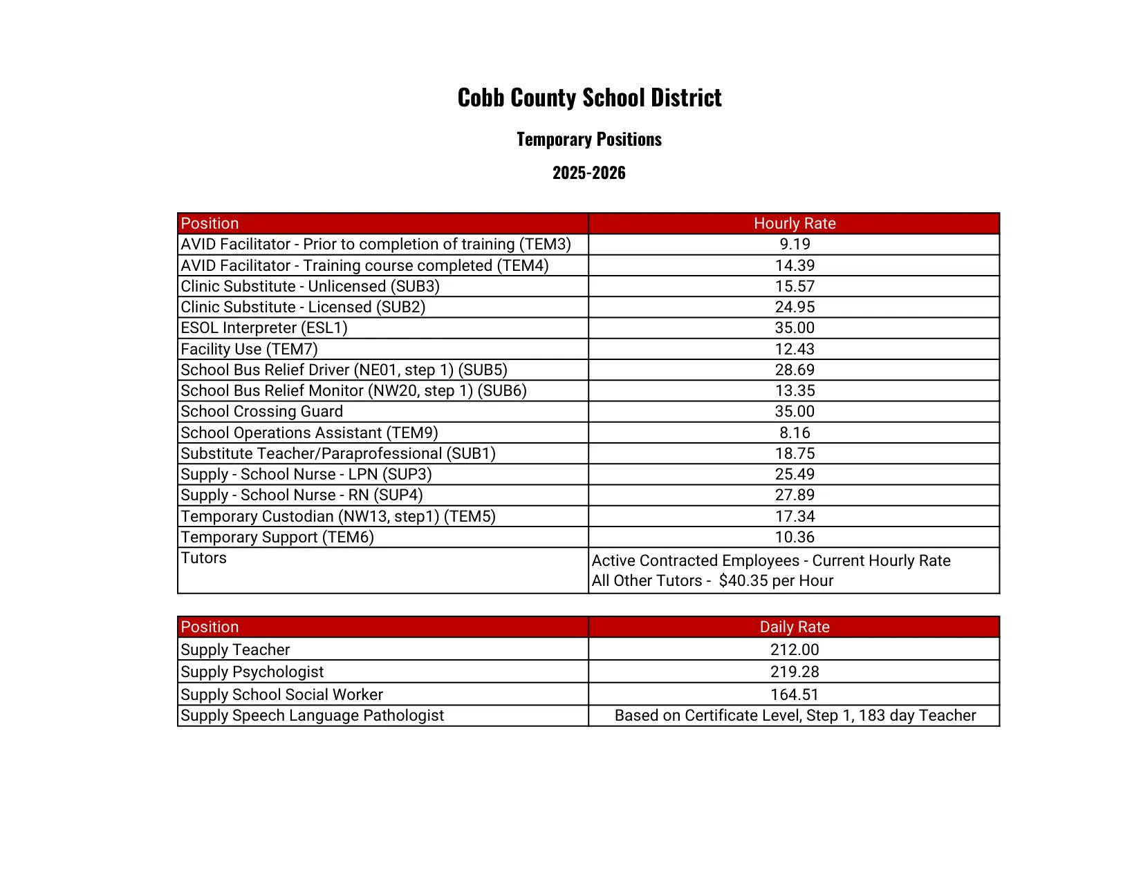 Cobb County School District Temporary Position Rates 2025-2026 - official salary schedule pay scale (PDF preview)