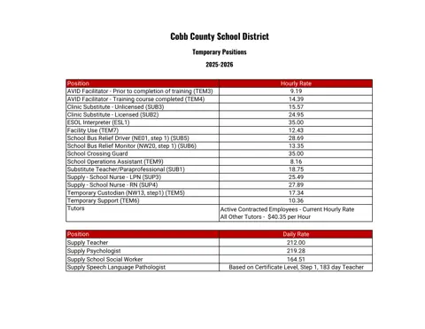 Cobb County School District Temporary Position Rates 2025-2026 - official salary schedule pay scale (PDF preview)