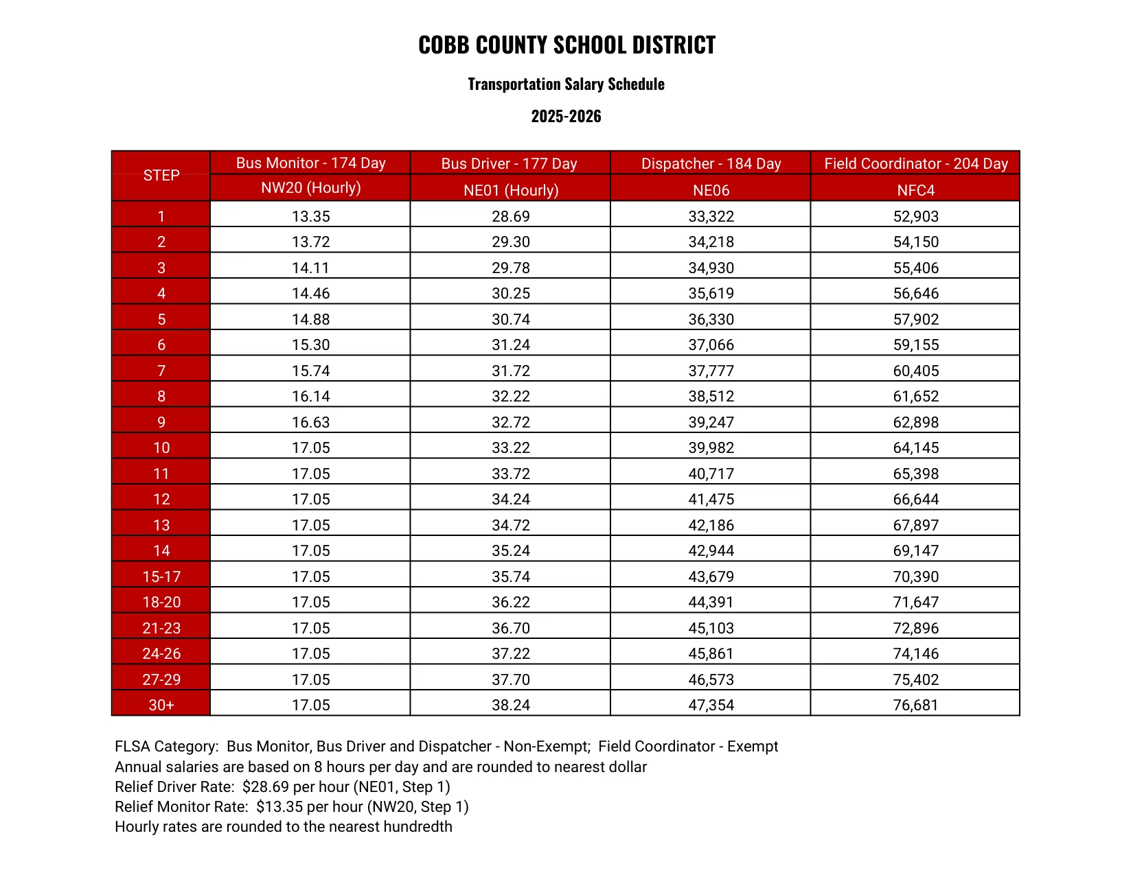 Cobb County School District Transportation Salary Schedule 2025-2026 - official salary schedule pay scale (PDF preview, page 1 of 2)
