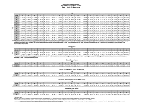 Fulton County Schools Non-Teaching Salary Schedule - Executive (B) Scale 2025-2026 - official salary schedule pay scale (PDF preview)