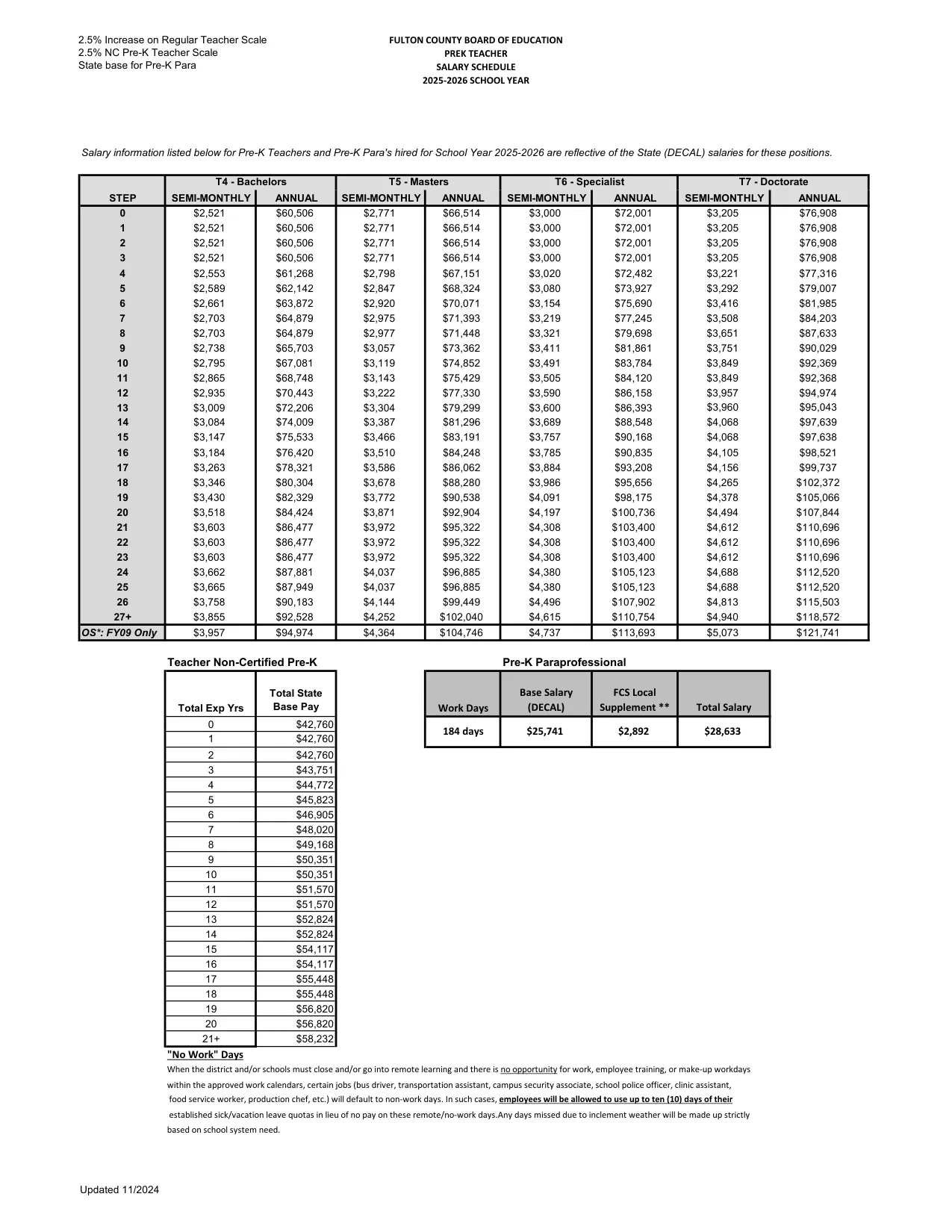 Fulton County Schools Pre-K Teacher Salary Schedule 2025-2026 - official salary schedule pay scale (PDF preview)