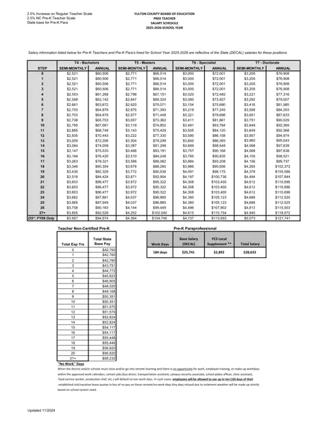 Fulton County Schools Pre-K Teacher Salary Schedule 2025-2026 - official salary schedule pay scale (PDF preview)