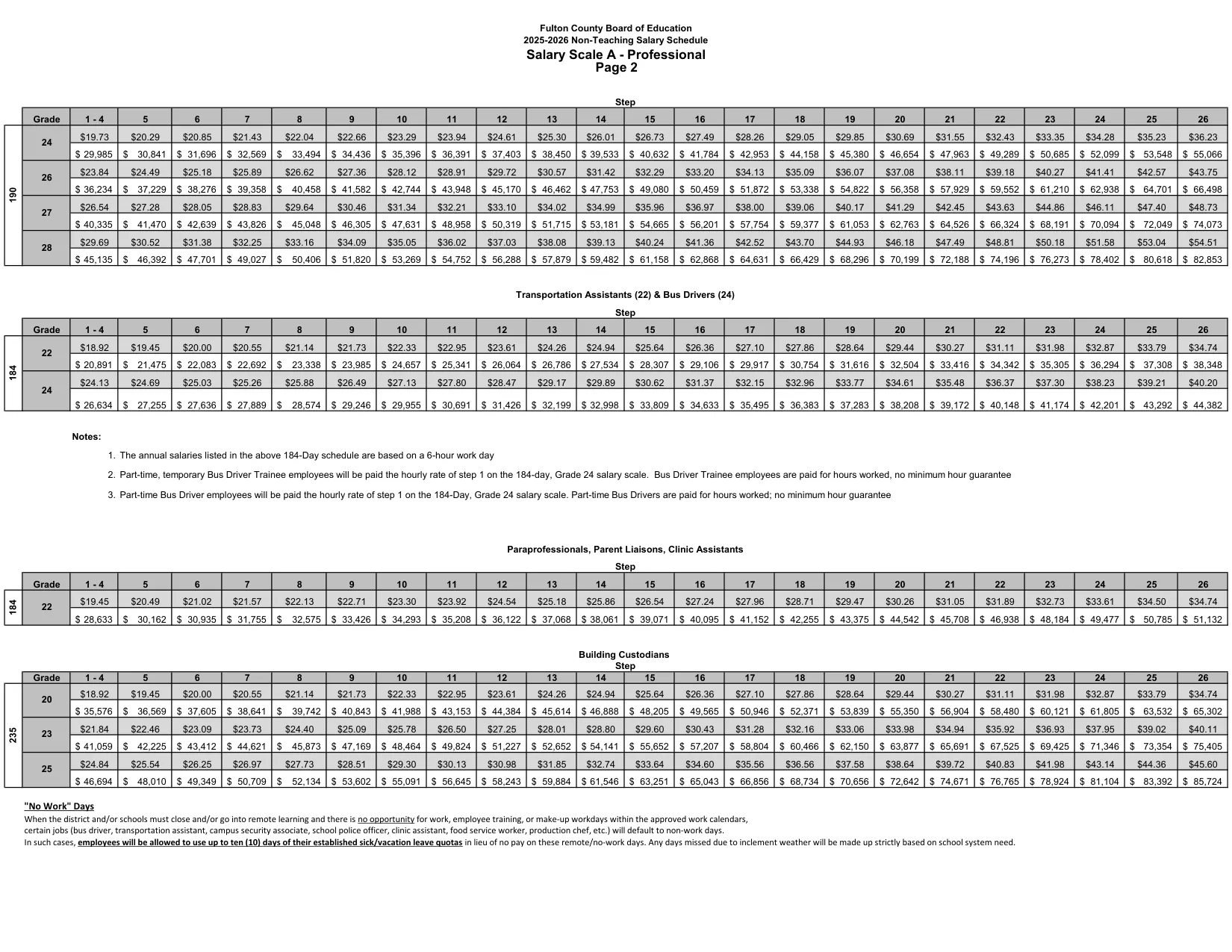 Fulton County Schools Non-Teaching Salary Schedule - Professional (A) Scale 2025-2026 - official salary schedule pay scale (PDF preview, page 2 of 2)