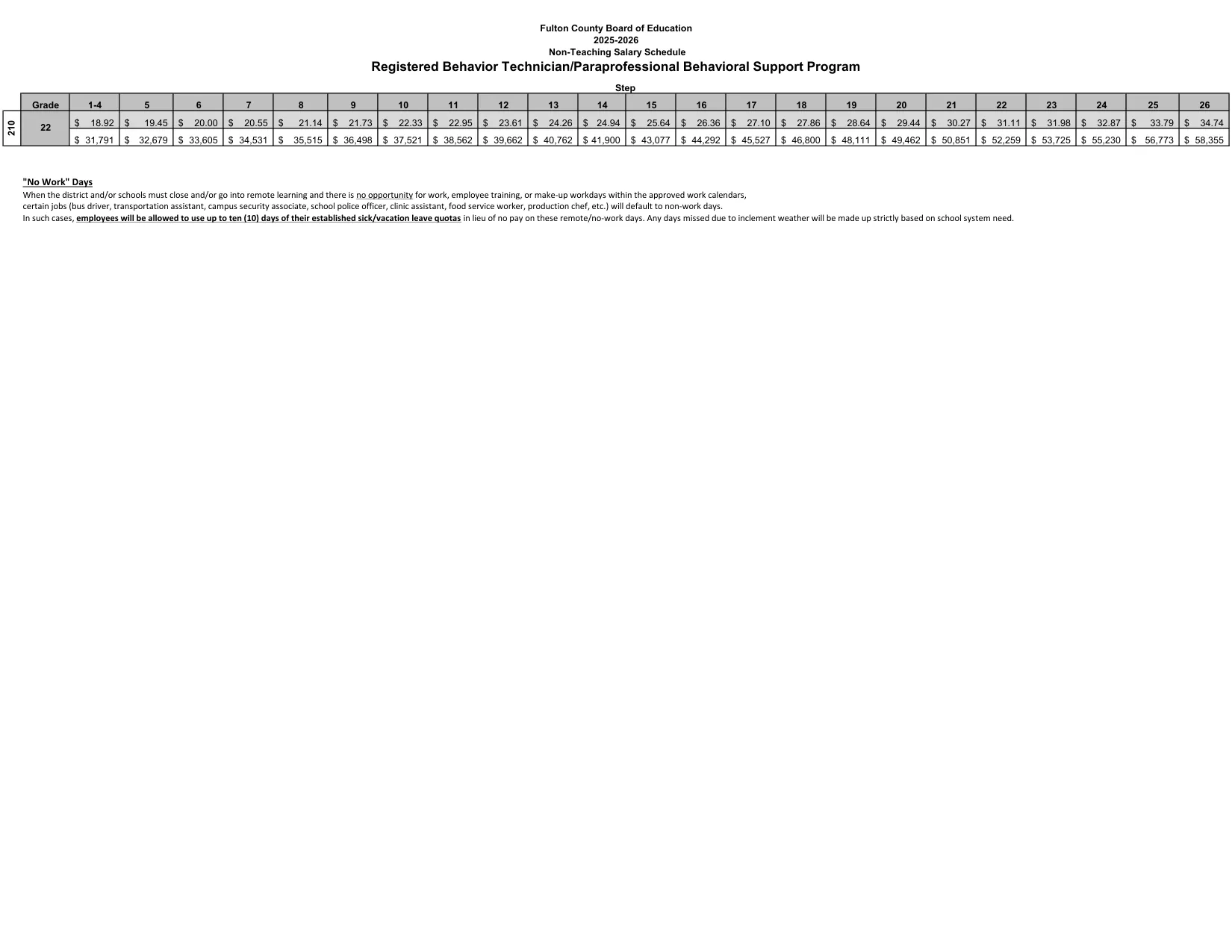 Fulton County Schools Registered Behavior Technician / Paraprofessional (Behavioral Support) Salary Schedule 2025-2026 - official salary schedule pay scale (PDF preview)