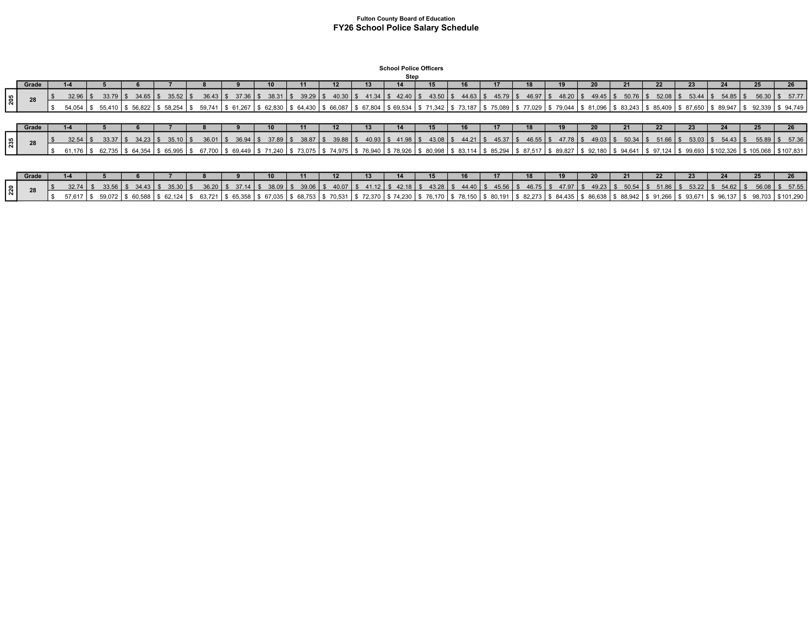 Fulton County Schools School Police Salary Schedule 2025-2026 - official salary schedule pay scale (PDF preview)