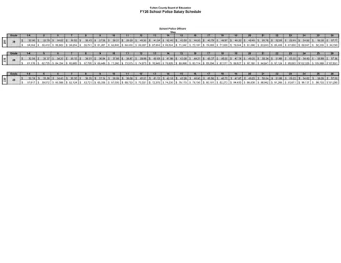 Fulton County Schools School Police Salary Schedule 2025-2026 - official salary schedule pay scale (PDF preview)