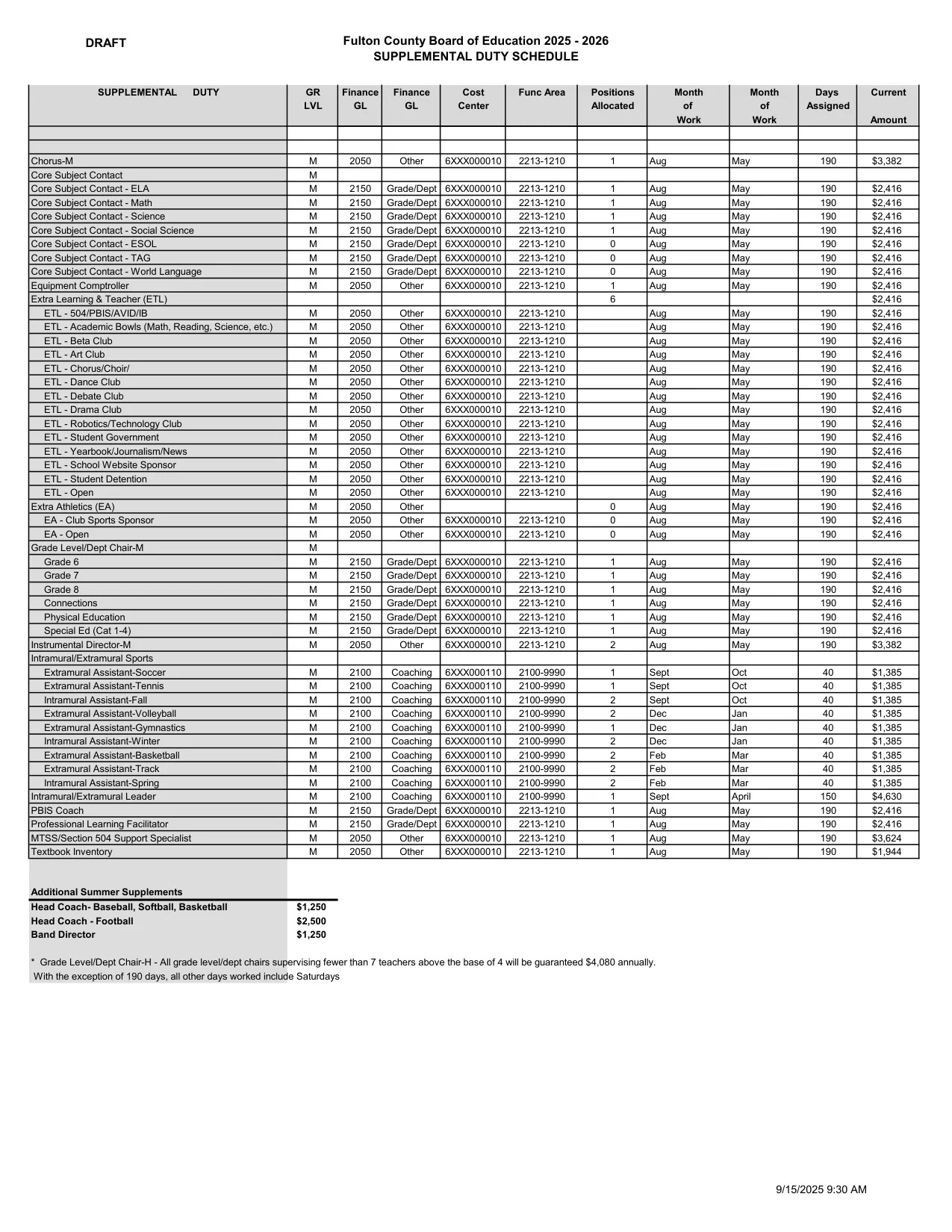 Fulton County Schools Supplemental Duty Schedule 2025-2026 - official salary schedule pay scale (PDF preview, page 3 of 3)