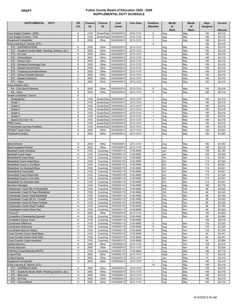 Fulton County Schools Supplemental Duty Schedule 2025-2026 - official salary schedule pay scale (PDF preview)