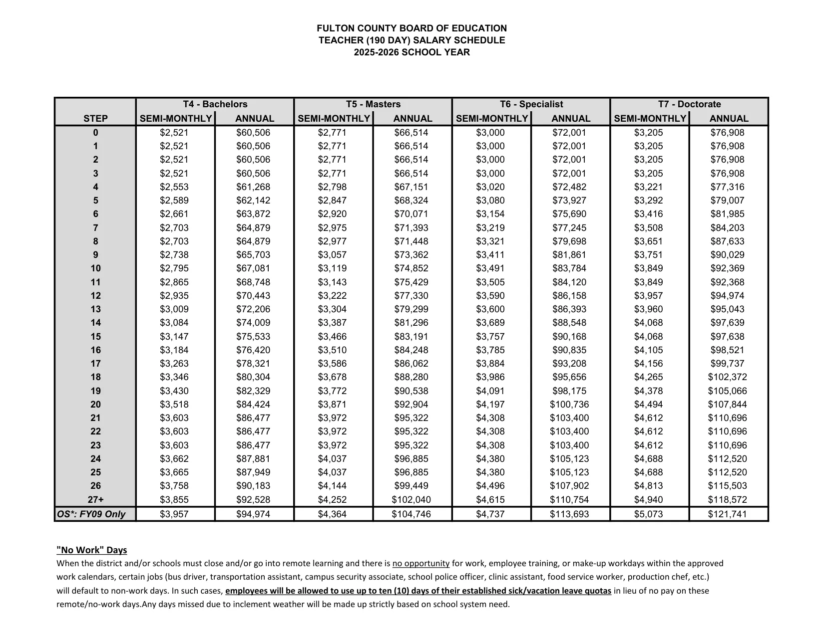 Fulton County Schools Teacher (190 Day) Salary Schedule 2025-2026 - official salary schedule pay scale (PDF preview)