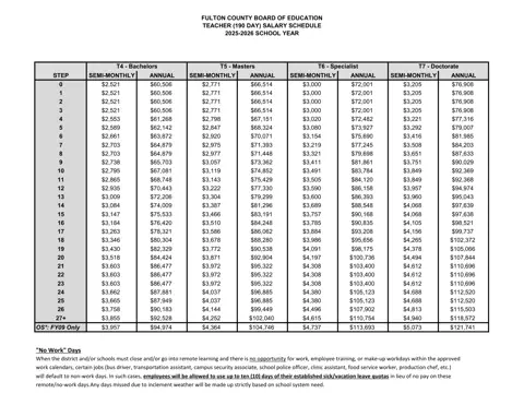 Fulton County Schools Teacher (190 Day) Salary Schedule 2025-2026 - official salary schedule pay scale (PDF preview)