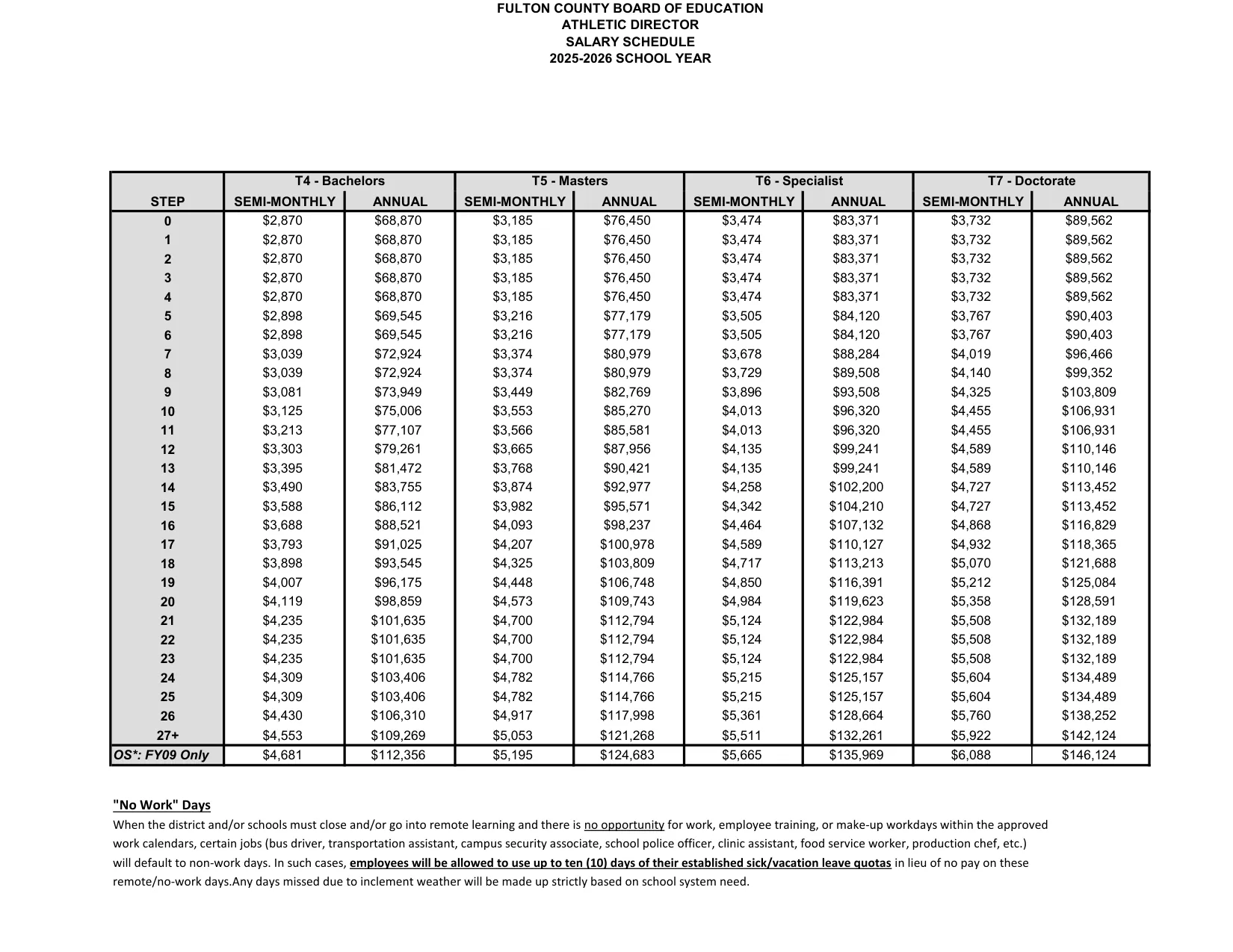 Fulton County Schools Athletic Director Salary Schedule 2025-2026 - official salary schedule pay scale (PDF preview)