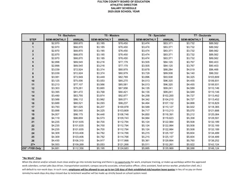 Fulton County Schools Athletic Director Salary Schedule 2025-2026 - official salary schedule pay scale (PDF preview)