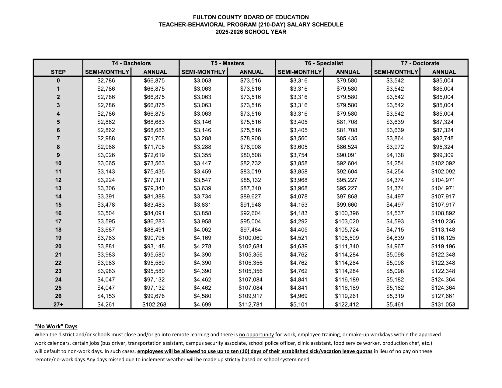 Fulton County Schools Teacher - Behavioral Program (210 Day) Salary Schedule 2025-2026 - official salary schedule pay scale (PDF preview)