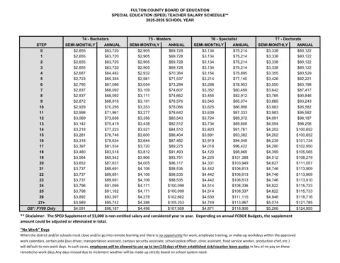 Fulton County Schools Special Education (SPED) Teacher Salary Schedule 2025-2026 - official salary schedule pay scale (PDF preview)