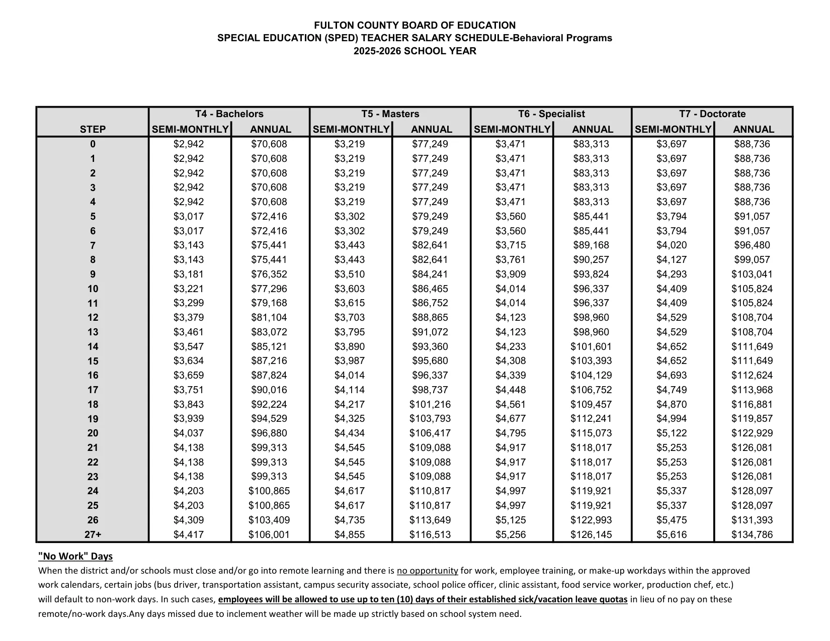 Fulton County Schools SPED Teacher Salary Schedule - Behavioral Programs 2025-2026 - official salary schedule pay scale (PDF preview)
