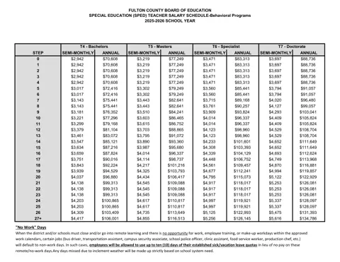 Fulton County Schools SPED Teacher Salary Schedule - Behavioral Programs 2025-2026 - official salary schedule pay scale (PDF preview)