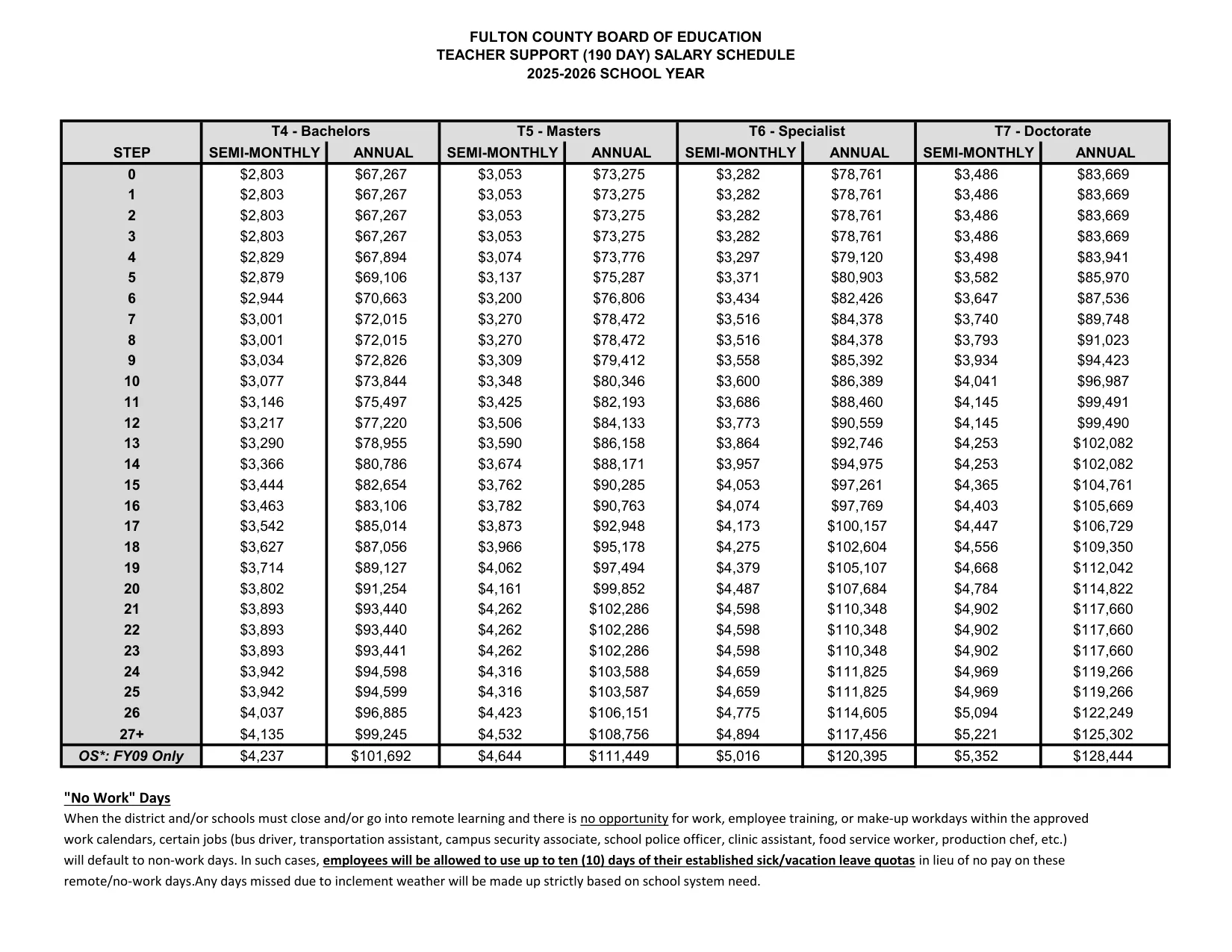 Fulton County Schools Teacher Support (190 Day) Salary Schedule 2025-2026 - official salary schedule pay scale (PDF preview)