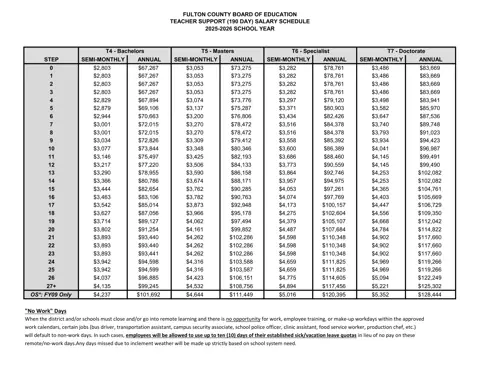 Fulton County Schools Teacher Support (190 Day) Salary Schedule 2025-2026 - official salary schedule pay scale (PDF preview)
