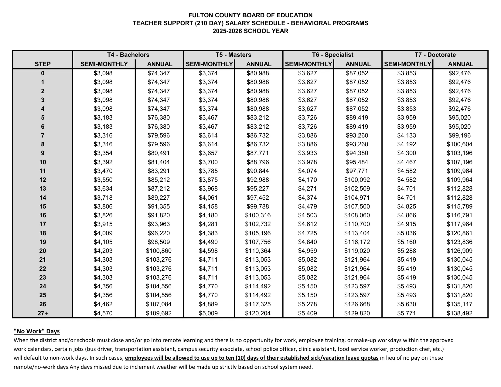 Fulton County Schools Teacher Support (210 Day) Salary Schedule - Behavioral Programs 2025-2026 - official salary schedule pay scale (PDF preview)