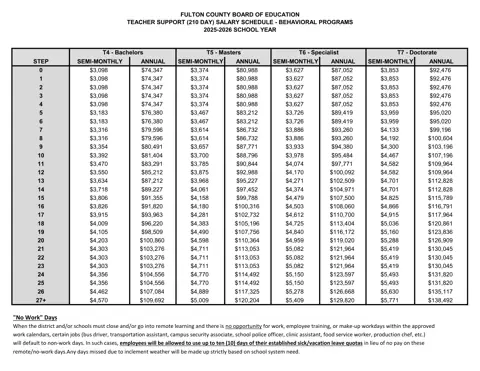 Fulton County Schools Teacher Support (210 Day) Salary Schedule - Behavioral Programs 2025-2026 - official salary schedule pay scale (PDF preview)