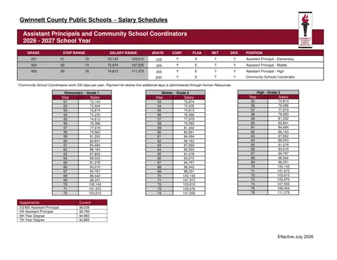Gwinnett County Public Schools Assistant Principals and Community School Coordinators 2026-2027 - official salary schedule pay scale (PDF preview)
