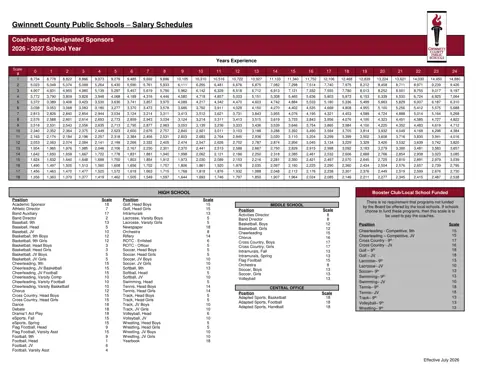 Gwinnett County Public Schools Coaches and Designated Sponsors Salary Scale 2026-2027 - official salary schedule pay scale (PDF preview)