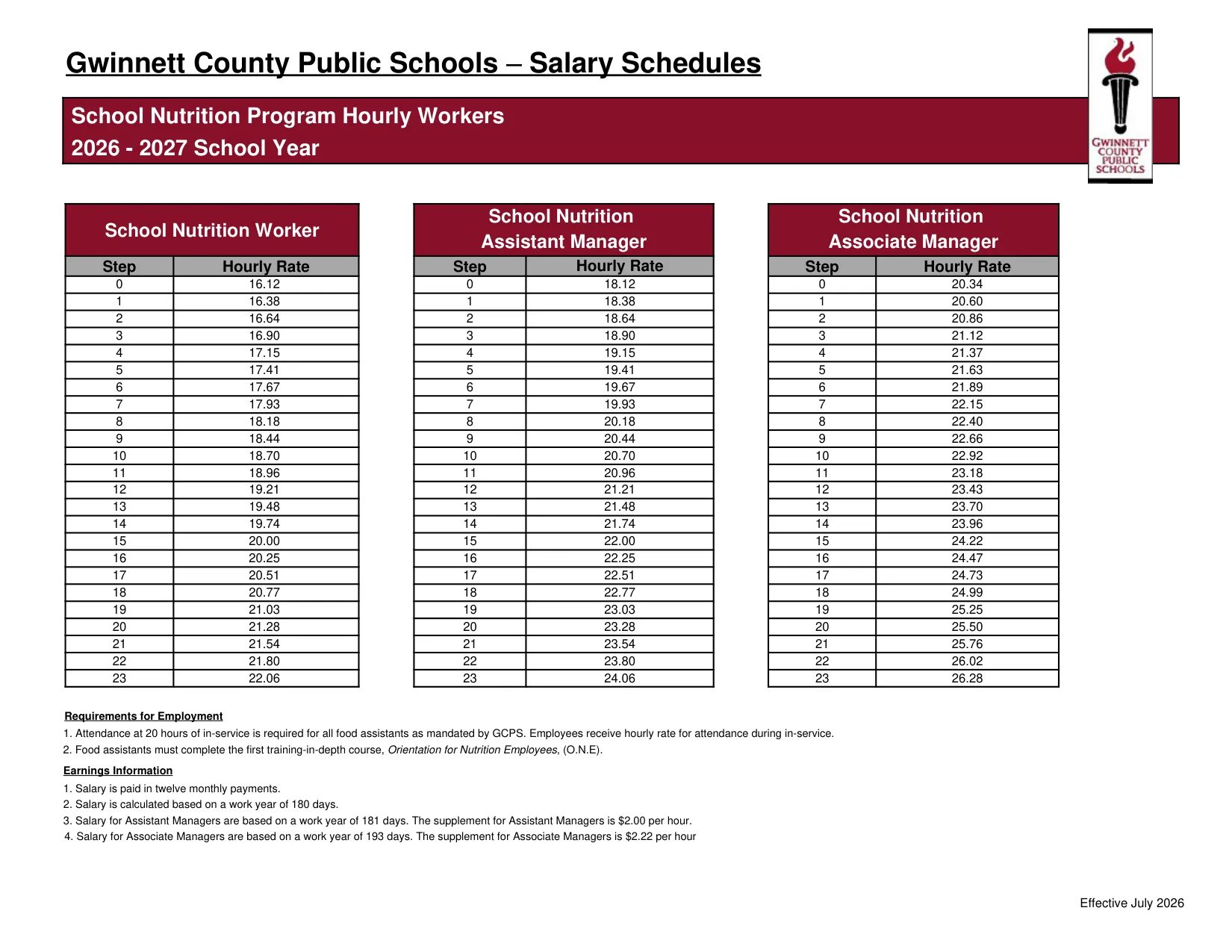 Gwinnett County Public Schools School Nutrition Program Hourly Workers 2026-2027 - official salary schedule pay scale (PDF preview)