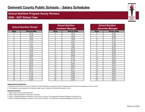 Gwinnett County Public Schools School Nutrition Program Hourly Workers 2026-2027 - official salary schedule pay scale (PDF preview)