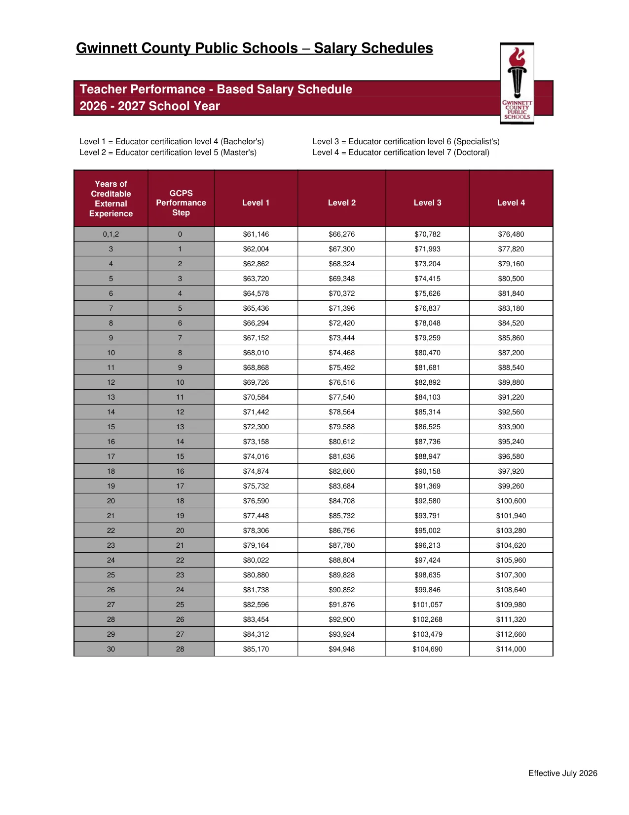 Gwinnett County Public Schools Teacher Performance-Based Salary Schedule 2026-2027 - official salary schedule pay scale (PDF preview)