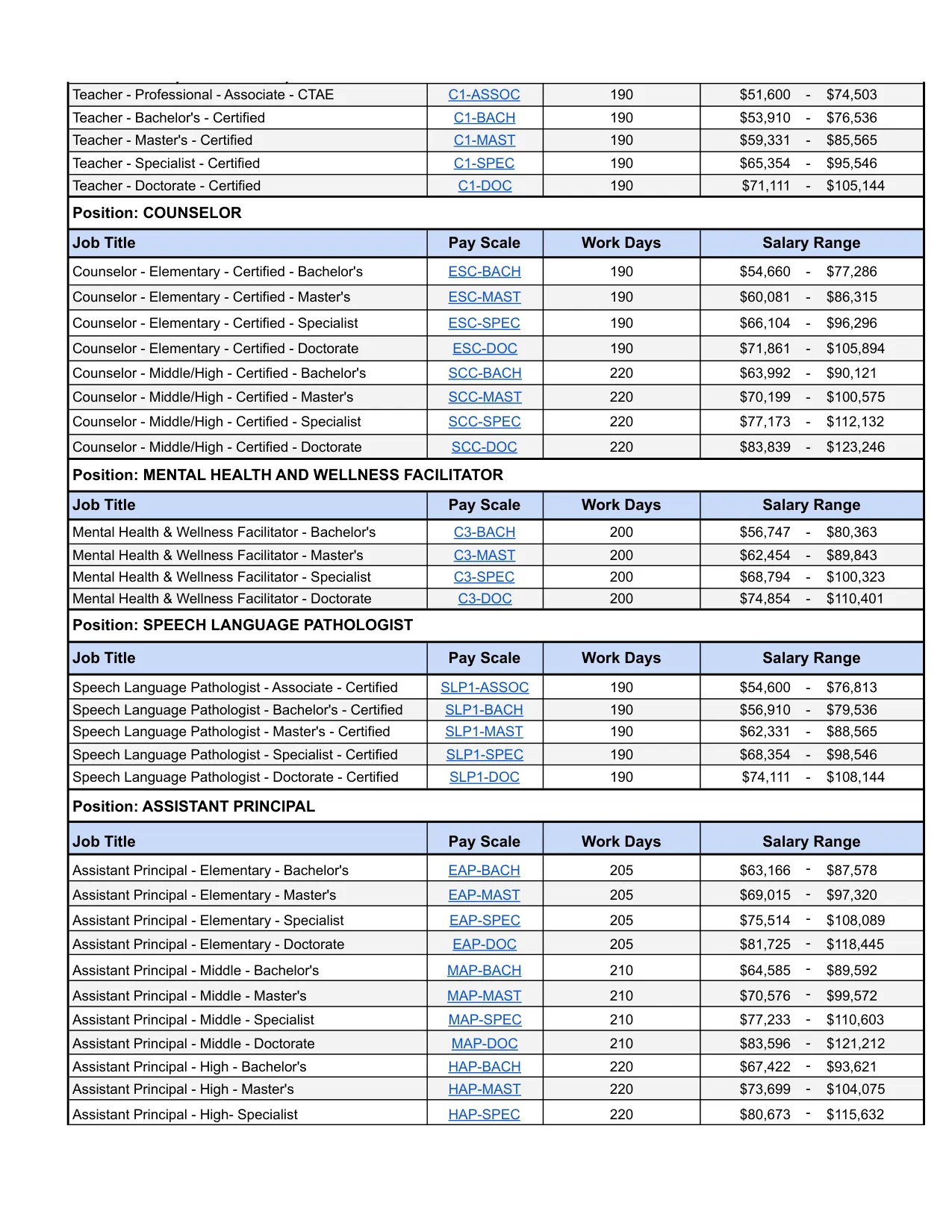 Henry County Schools (GA) Speech Language Pathologist Salary Ranges 2026-2027 - official salary schedule pay scale (PDF preview)