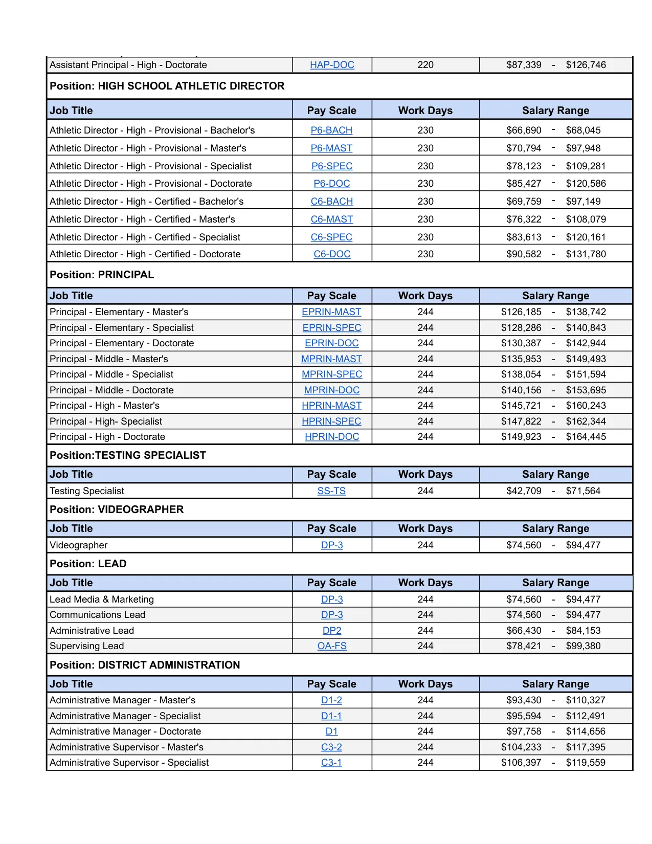 Henry County Schools (GA) District Administration Salary Ranges 2026-2027 - official salary schedule pay scale (PDF preview, page 1 of 2)