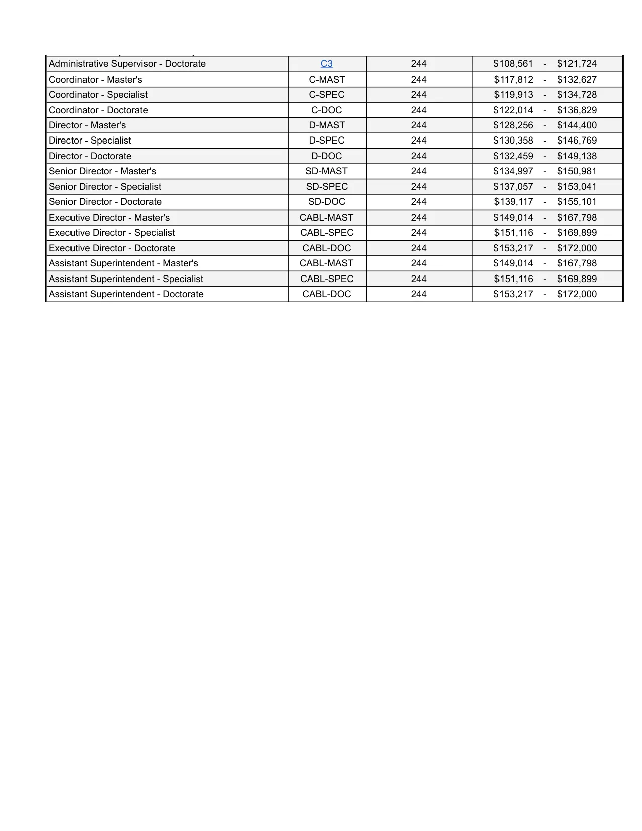 Henry County Schools (GA) District Administration Salary Ranges 2026-2027 - official salary schedule pay scale (PDF preview, page 2 of 2)