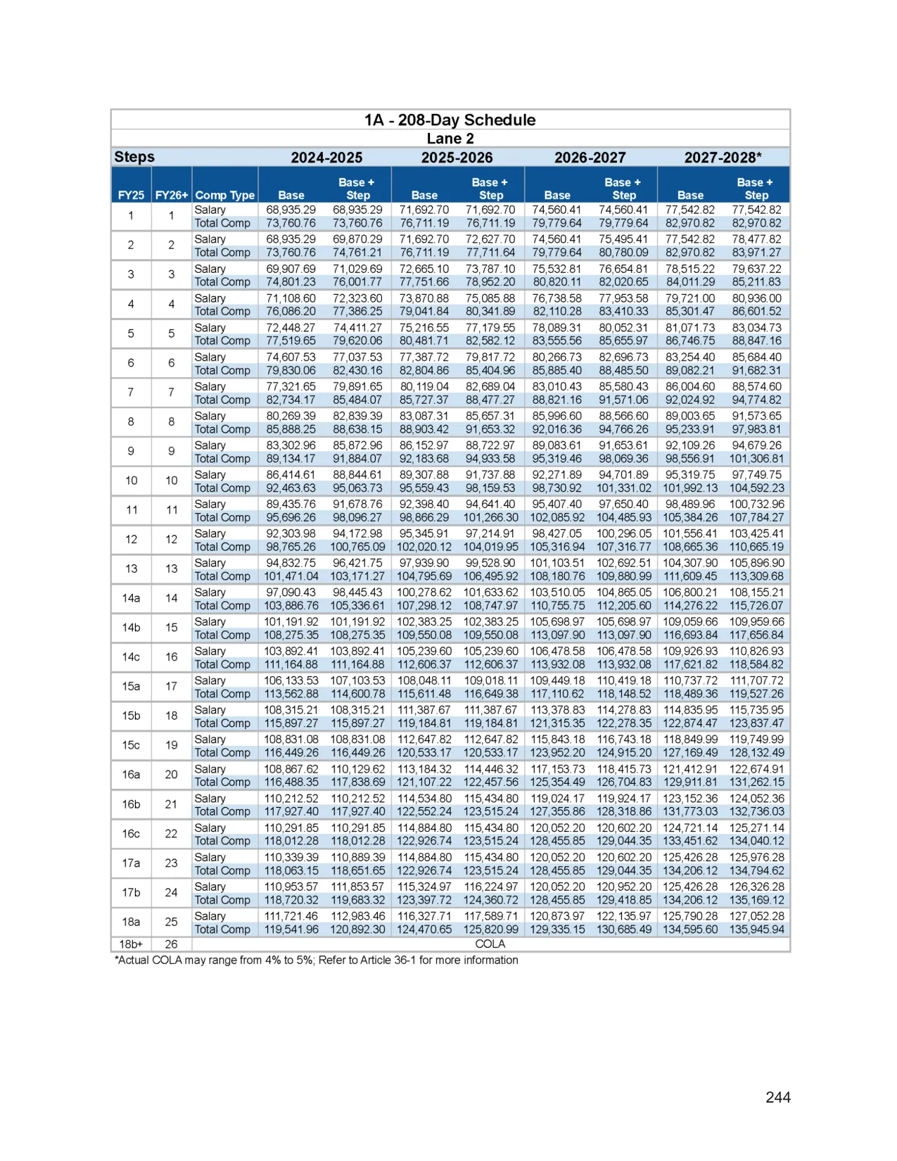 Chicago Public Schools (CTU Contract) 208-Day Teacher Salary Schedule (Base) 2026-2027 - official salary schedule pay scale (PDF preview, page 2 of 6)
