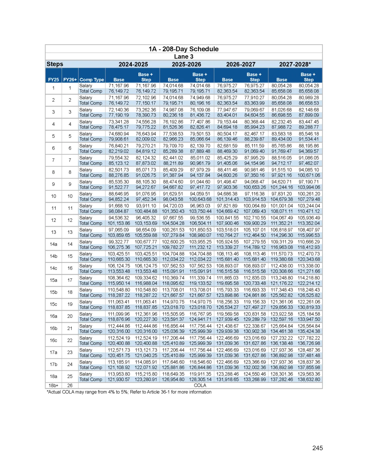 Chicago Public Schools (CTU Contract) 208-Day Teacher Salary Schedule (Base) 2026-2027 - official salary schedule pay scale (PDF preview, page 3 of 6)